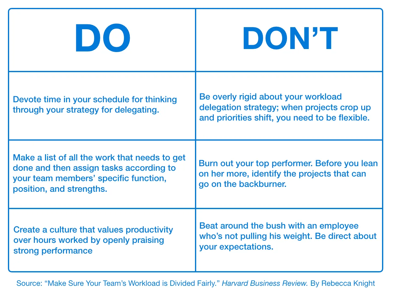 Workload Management Creates Better Employees by appfluence.com/productivity