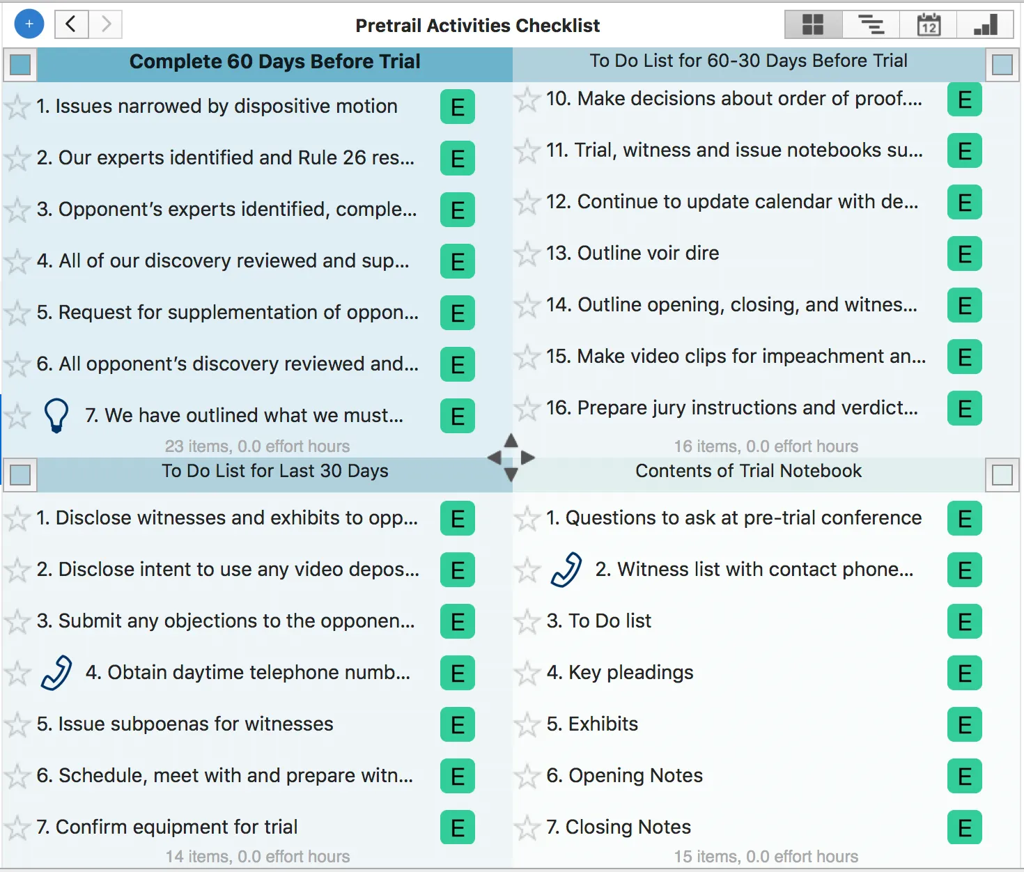 Trial Preparation in Priority Matrix by appfluence.com/productivity