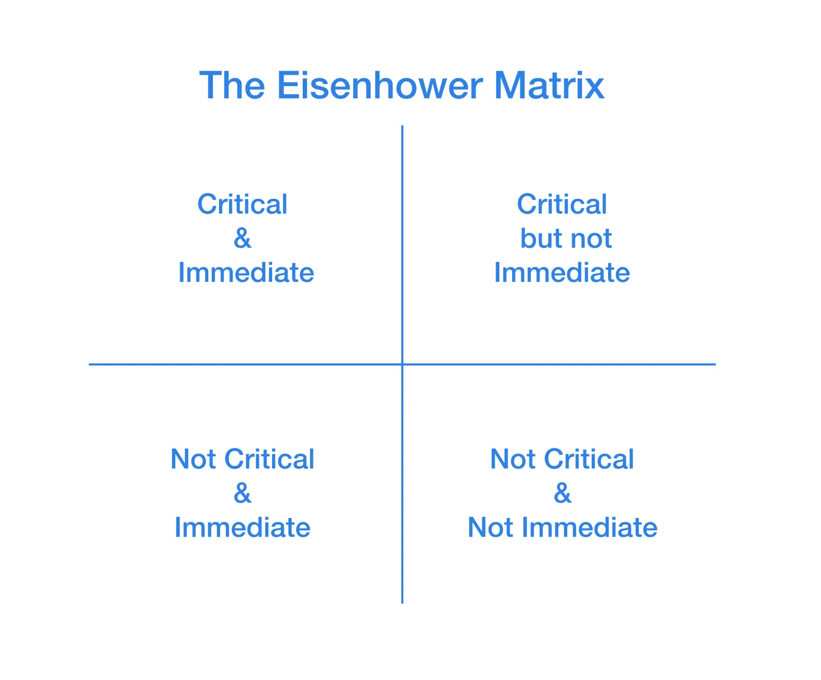 Eisenhower's Productivity Formula