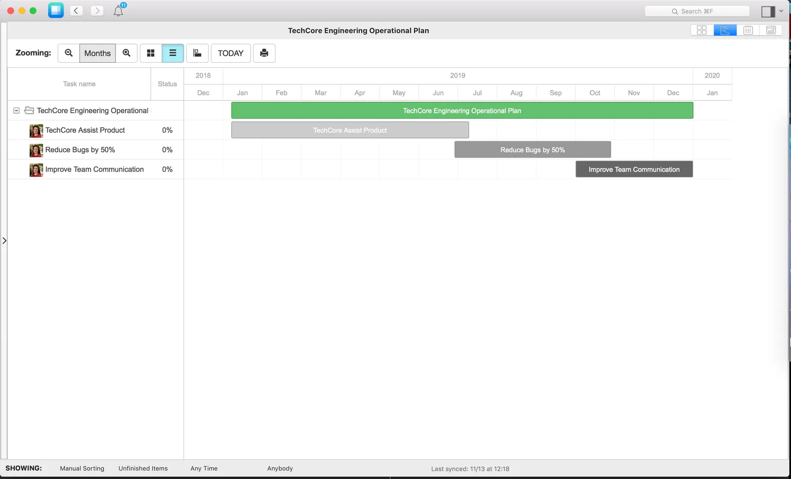 Operational Planning with Priority Matrix Gantt Charts