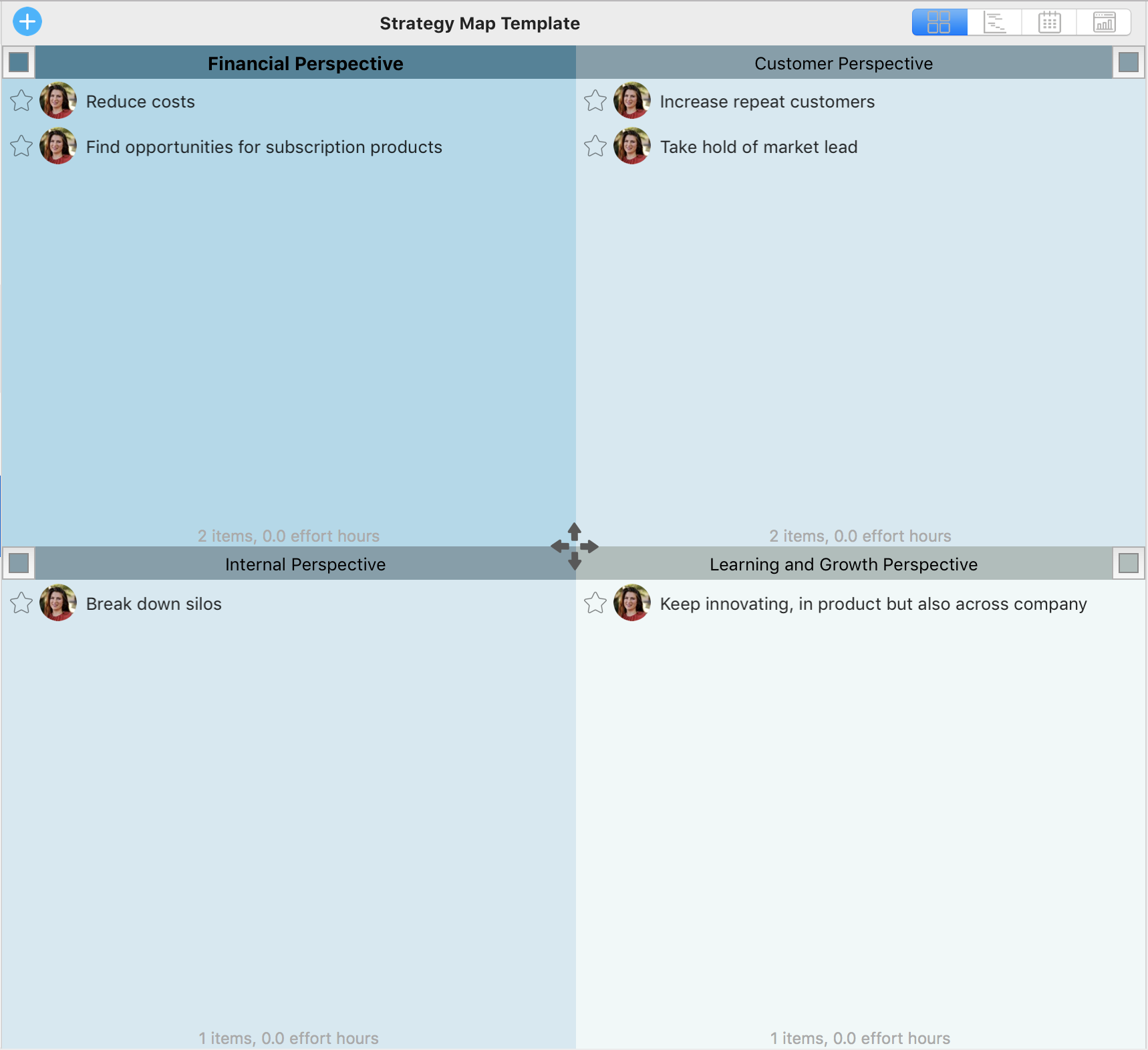 Strategic Planning Models to Use in Priority Matrix