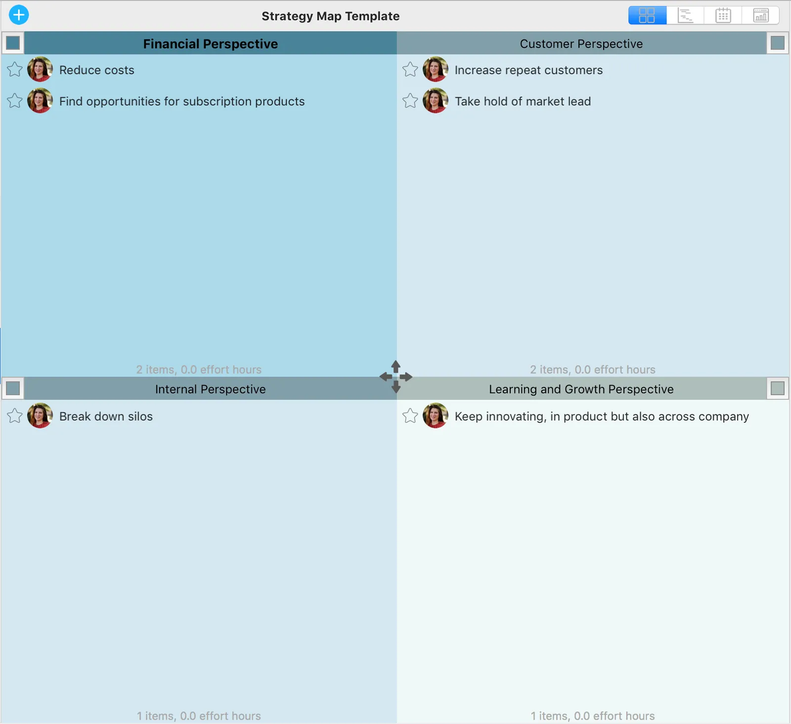 Strategic Planning Models to Use in Priority Matrix