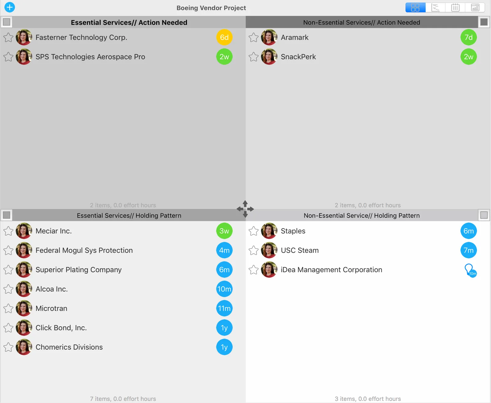 Vendor Management with Priority Matrix