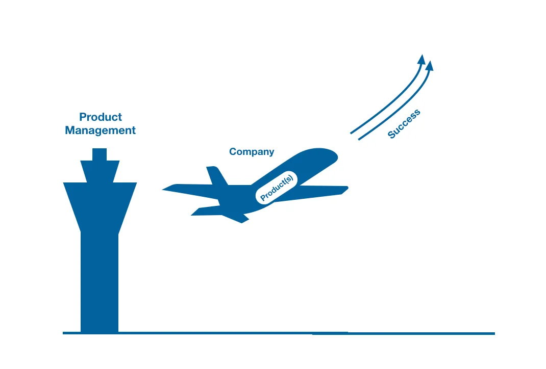 How to Evaluate Product Management Tools by appfluence.com/productivity