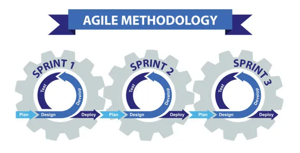 Agile project implementation