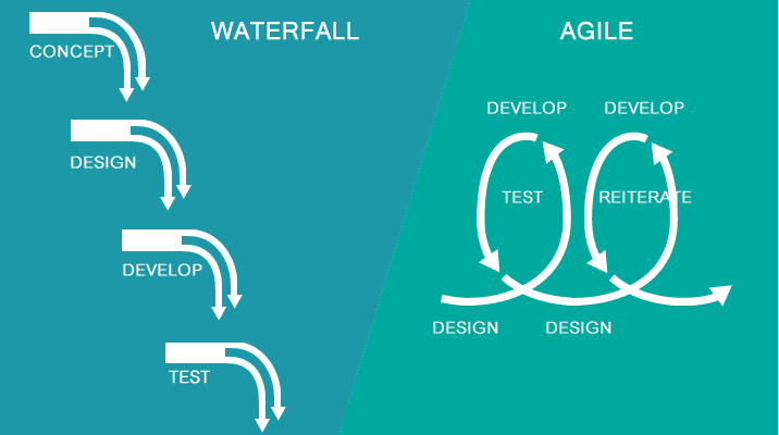 Difference between waterfall and agile