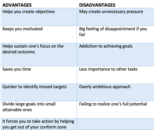 Advantages and disadvantages of SMART Goals