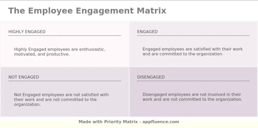Employee Engagement Matrix